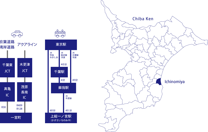 一宮町へのアクセスマップ